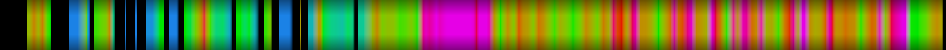 Script heatmap