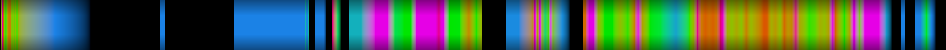 Script heatmap