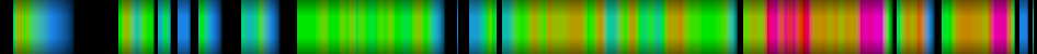 Script heatmap