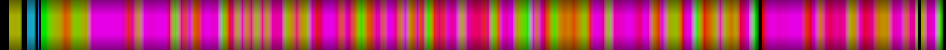Script heatmap