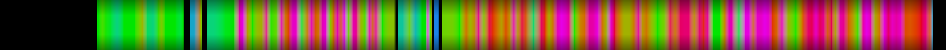 Script heatmap