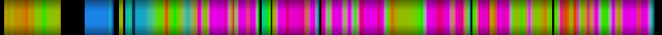 Script heatmap