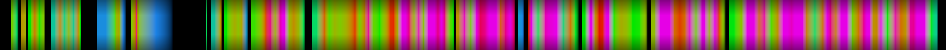 Script heatmap