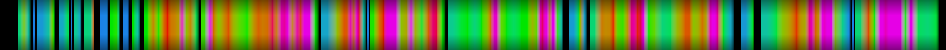 Script heatmap