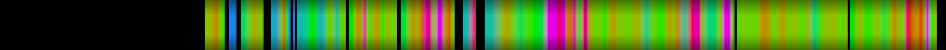 Script heatmap