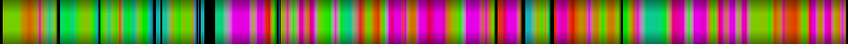 Script heatmap