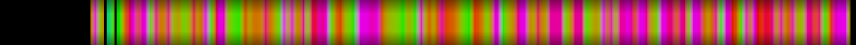 Script heatmap