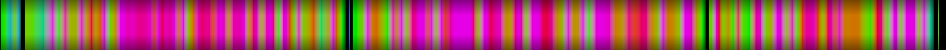 Script heatmap