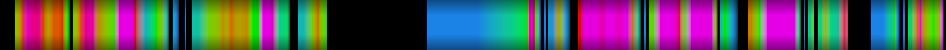 Script heatmap