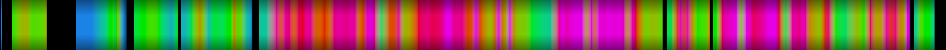 Script heatmap