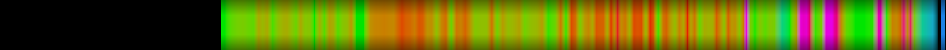 Script heatmap