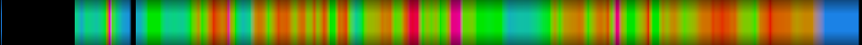 Script heatmap