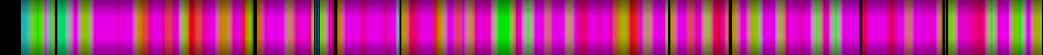 Script heatmap