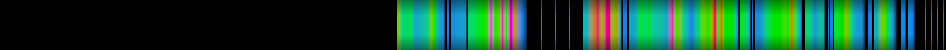 Script heatmap