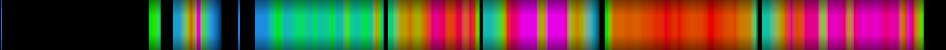 Script heatmap