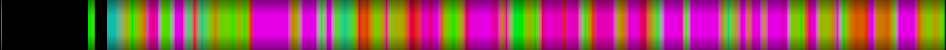 Script heatmap