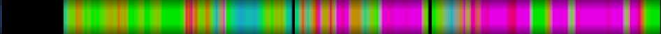 Script heatmap