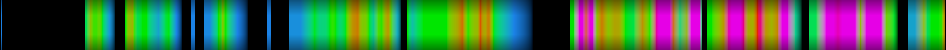 Script heatmap