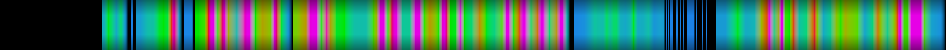 Script heatmap