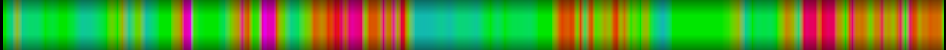 Script heatmap