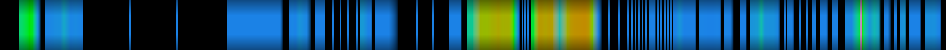 Script heatmap