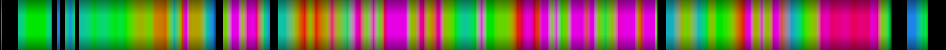 Script heatmap
