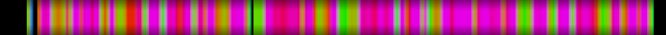 Script heatmap