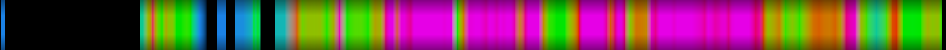 Script heatmap