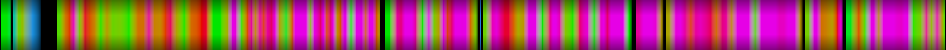 Script heatmap