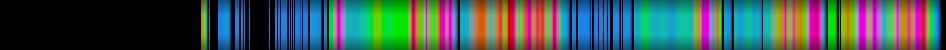 Script heatmap