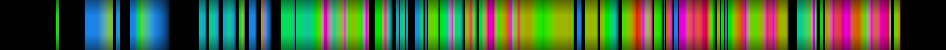 Script heatmap