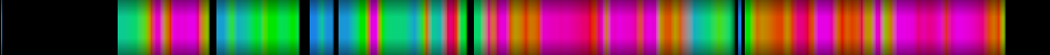 Script heatmap
