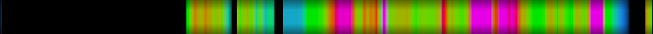 Script heatmap