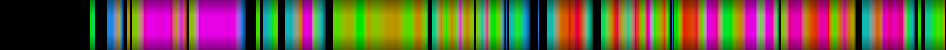Script heatmap