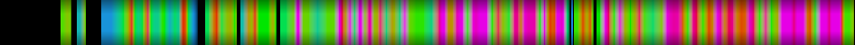Script heatmap
