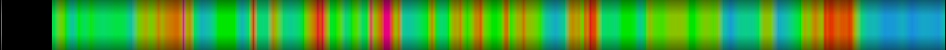 Script heatmap