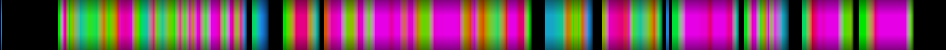 Script heatmap