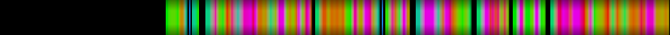 Script heatmap