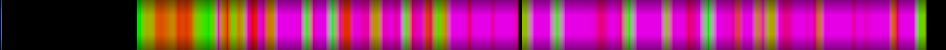 Script heatmap