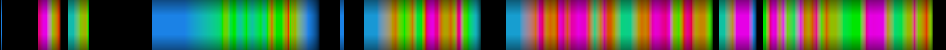 Script heatmap