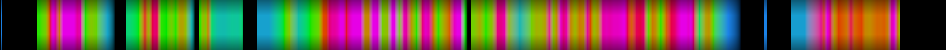 Script heatmap