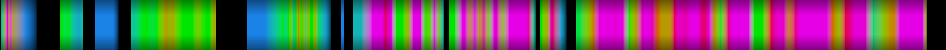 Script heatmap
