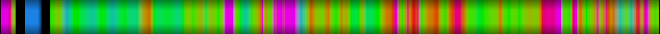 Script heatmap