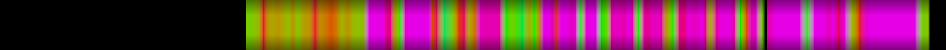 Script heatmap