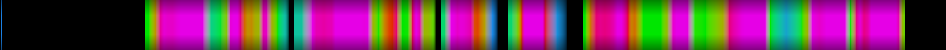 Script heatmap
