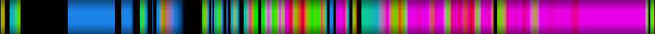 Script heatmap
