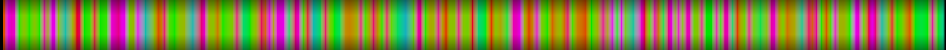 Script heatmap