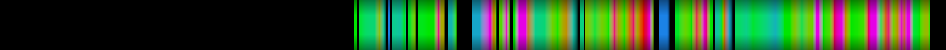 Script heatmap